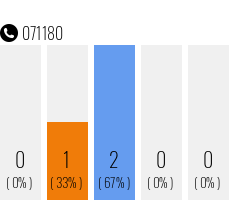 Telefonnummer 071180