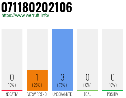 Rufnummer 071180202106 Telefonnummer 071180202106