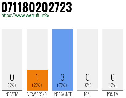 Rufnummer 071180202723 Telefonnummer 071180202723
