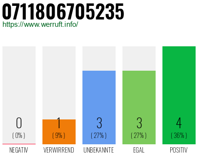Rufnummer 0711806705235 Telefonnummer 0711806705235