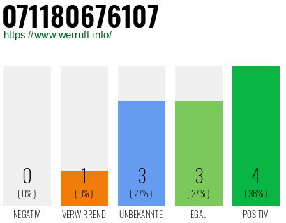 Rufnummer 071180676107 Telefonnummer 071180676107