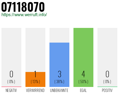 Rufnummer 07118070 Telefonnummer 07118070