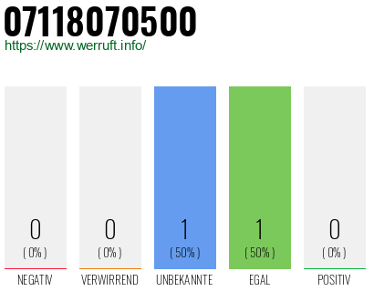 Telefonnummer 07118070500