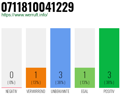 Rufnummer 0711810041229 Telefonnummer 0711810041229