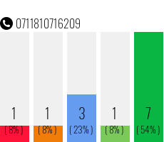 Telefonnummer 0711810716209