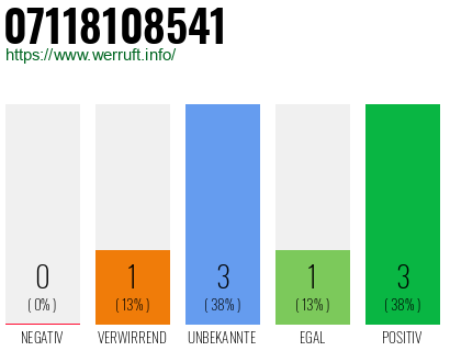 Rufnummer 07118108541 Telefonnummer 07118108541