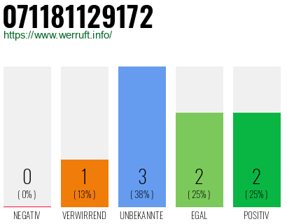 Telefonnummer 071181129172