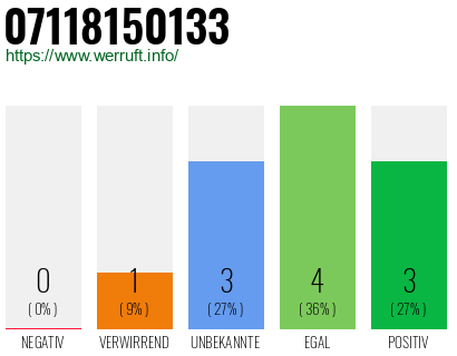 Rufnummer 07118150133 Telefonnummer 07118150133