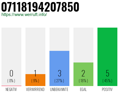 Rufnummer 07118194207850 Telefonnummer 07118194207850