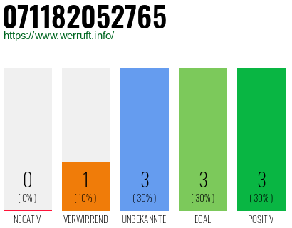 Rufnummer 071182052765 Telefonnummer 071182052765