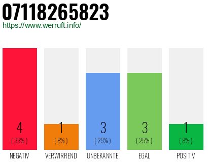 Rufnummer 07118265823 Telefonnummer 07118265823
