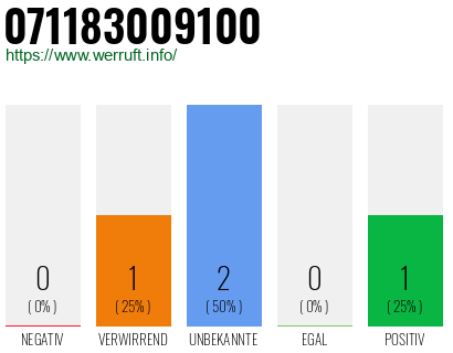 Rufnummer 071183009100 Telefonnummer 071183009100