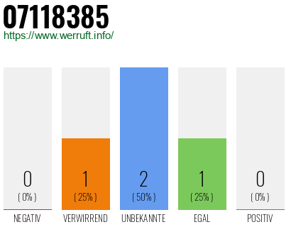 Rufnummer 07118385 Telefonnummer 07118385