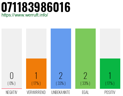 Rufnummer 071183986016 Telefonnummer 071183986016