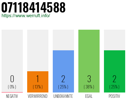 Rufnummer 07118414588 Telefonnummer 07118414588