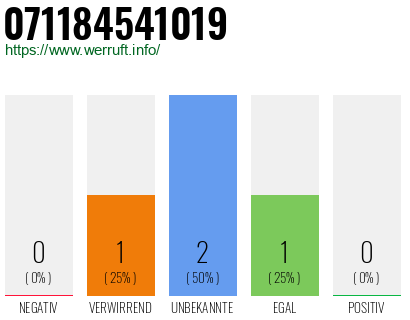 Rufnummer 071184541019 Telefonnummer 071184541019
