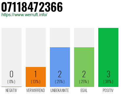 Rufnummer 07118472366 Telefonnummer 07118472366