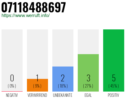 Rufnummer 07118488697 Telefonnummer 07118488697