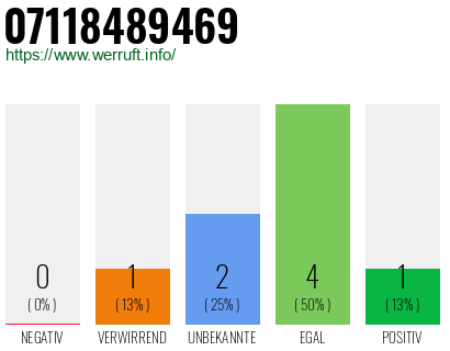 Rufnummer 07118489469 Telefonnummer 07118489469