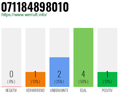 Rufnummer 071184898010 Telefonnummer 071184898010