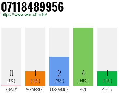 Rufnummer 07118489956 Telefonnummer 07118489956
