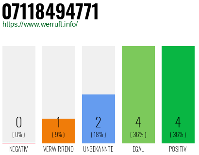 Rufnummer 07118494771 Telefonnummer 07118494771