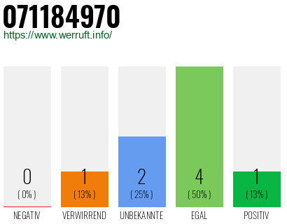 Rufnummer 071184970 Telefonnummer 071184970