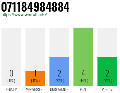 Rufnummer 071184984884 Telefonnummer 071184984884