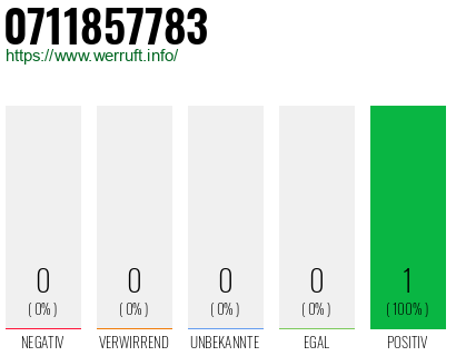 Rufnummer 0711857783 Telefonnummer 0711857783