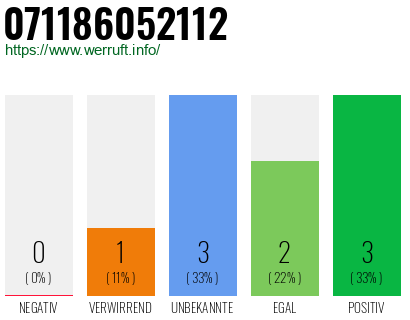 Rufnummer 071186052112 Telefonnummer 071186052112