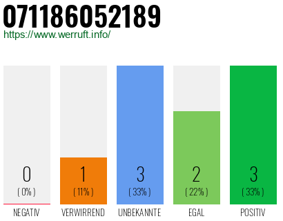 Rufnummer 071186052189 Telefonnummer 071186052189