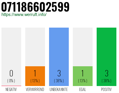 Telefonnummer 071186602599