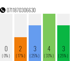 Rufnummer 0711870306630 Telefonnummer 0711870306630