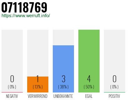 Rufnummer 07118769 Telefonnummer 07118769