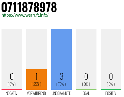 Rufnummer 0711878978 Telefonnummer 0711878978