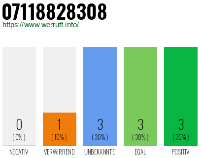 Rufnummer 07118828308 Telefonnummer 07118828308