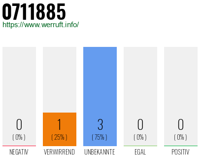 Rufnummer 0711885 Telefonnummer 0711885