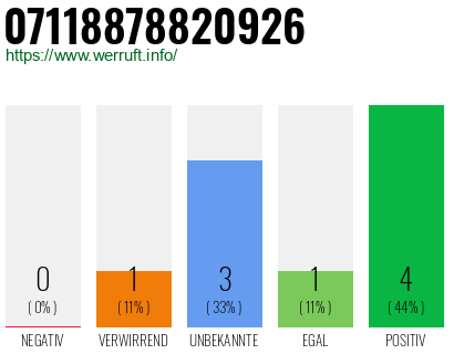 Rufnummer 07118878820926 Telefonnummer 07118878820926