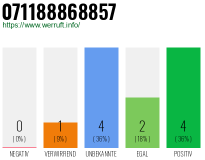 Rufnummer 071188868857 Telefonnummer 071188868857
