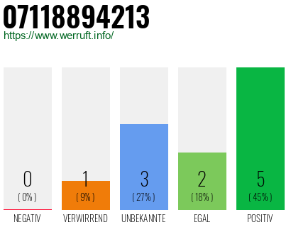 Rufnummer 07118894213 Telefonnummer 07118894213