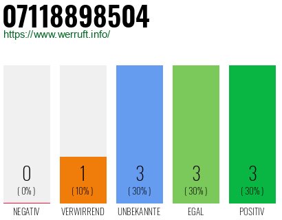 Rufnummer 07118898504 Telefonnummer 07118898504