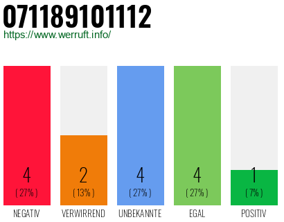 Rufnummer 071189101112 Telefonnummer 071189101112