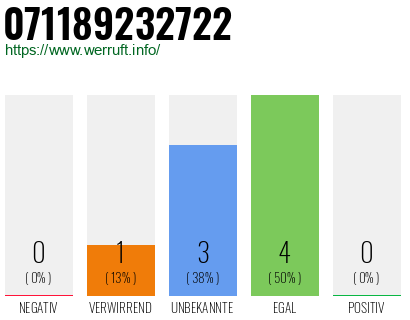 Telefonnummer 071189232722