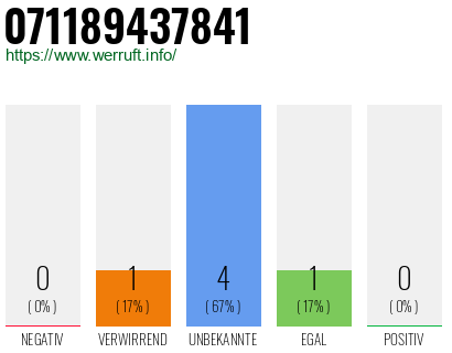 Rufnummer 071189437841 Telefonnummer 071189437841