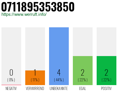 Telefonnummer 0711895353850