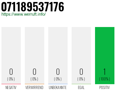 Rufnummer 071189537176 Telefonnummer 071189537176