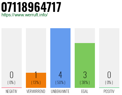Rufnummer 07118964717 Telefonnummer 07118964717