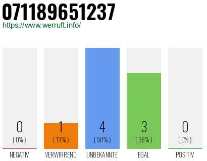 Rufnummer 071189651237 Telefonnummer 071189651237