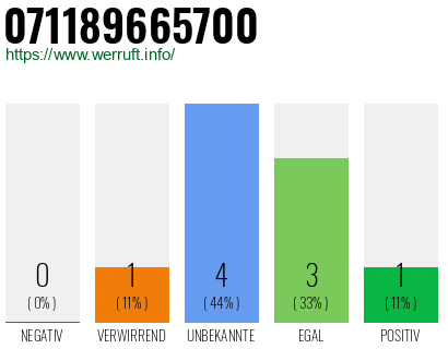 Telefonnummer 071189665700