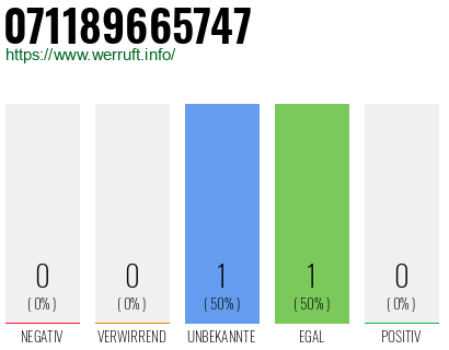 Telefonnummer 071189665747